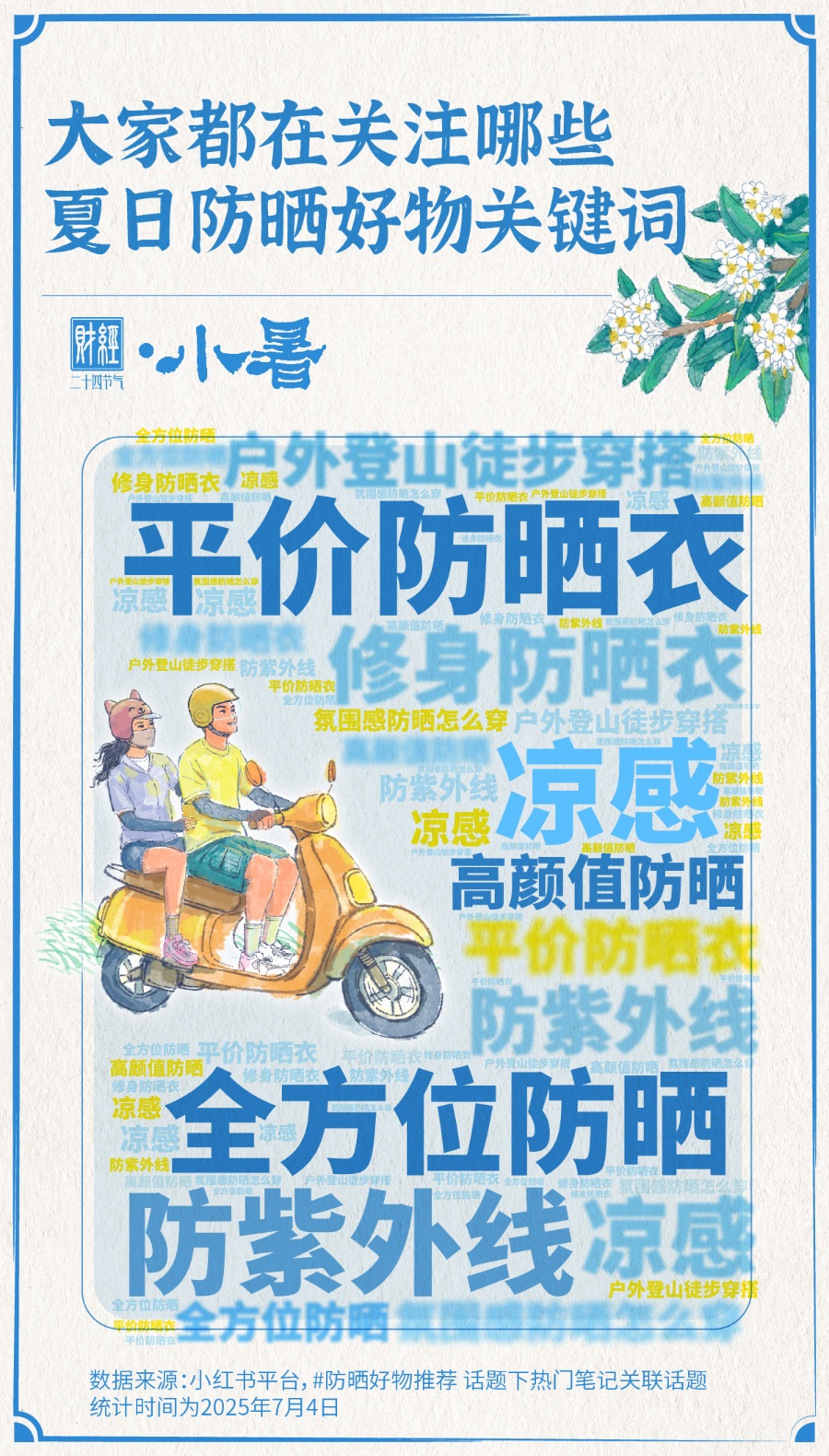 小暑・防晒经济里的清凉生意经｜财经二十四节气(图3)