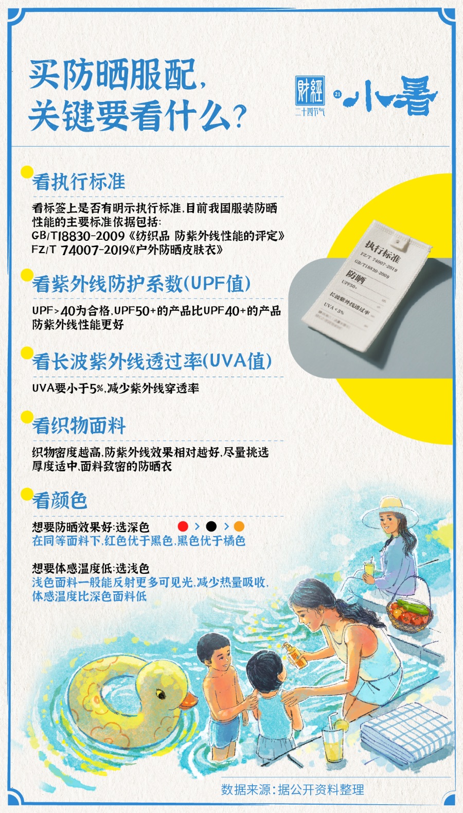 小暑・防晒经济里的清凉生意经｜财经二十四节气(图4)