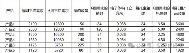 MINISO出海战略、采购流程图汇总、SKU需求计划、VMI、供应链金融新规、生产计划、安全库存公式(图3)