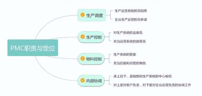 MINISO出海战略、采购流程图汇总、SKU需求计划、VMI、供应链金融新规、生产计划、安全库存公式(图4)