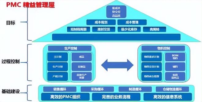 MINISO出海战略、采购流程图汇总、SKU需求计划、VMI、供应链金融新规、生产计划、安全库存公式(图5)