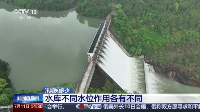 洪水防御水利设施有哪些？水库不同水位代表什么？这些汛期知识请查收→(图4)