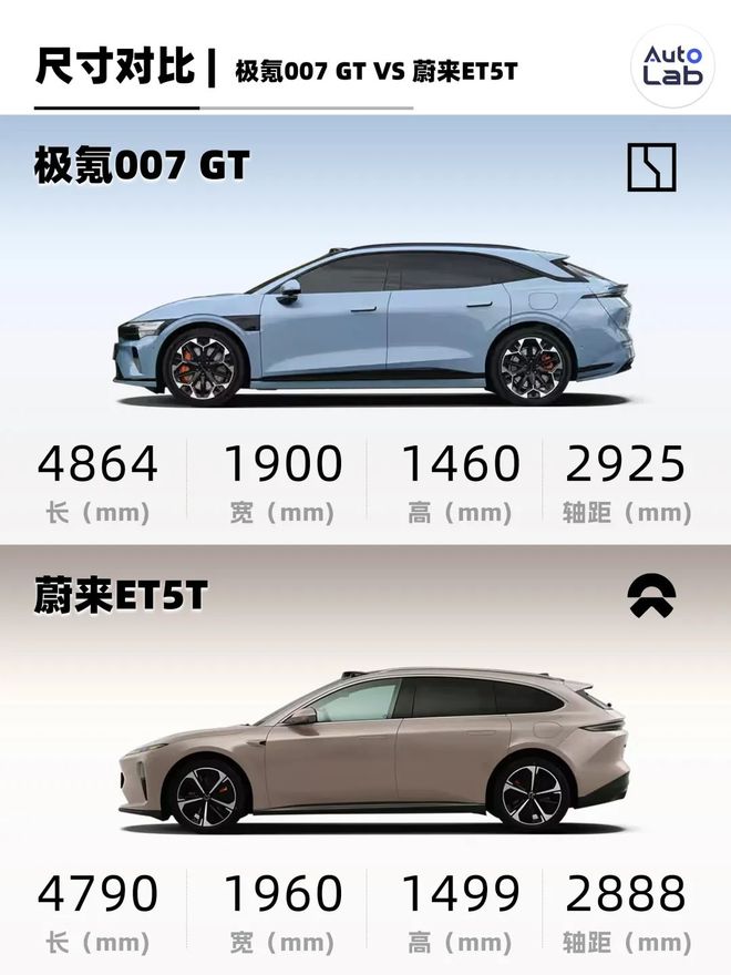 再战20万纯电轿车市场的极氪007GT这次行吗？(图11)