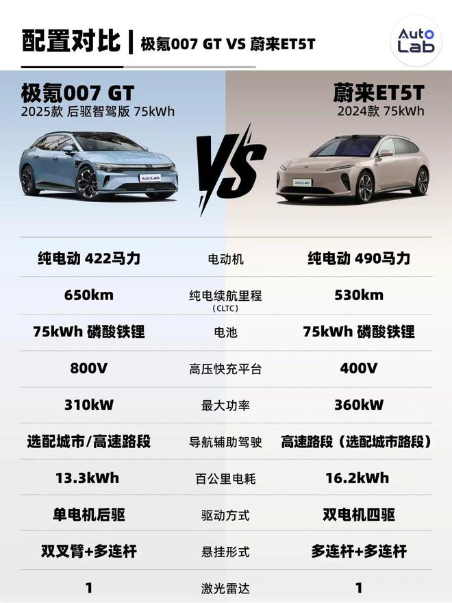 再战20万纯电轿车市场的极氪007GT这次行吗？(图12)