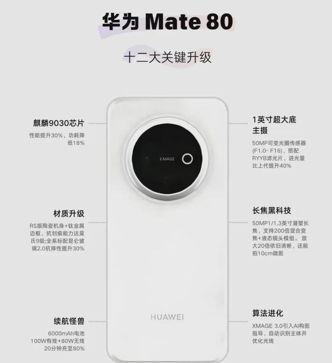 12大升级！华为Mate80全都变了这次真的封神了！(图3)