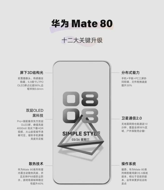 12大升级！华为Mate80全都变了这次真的封神了！(图4)