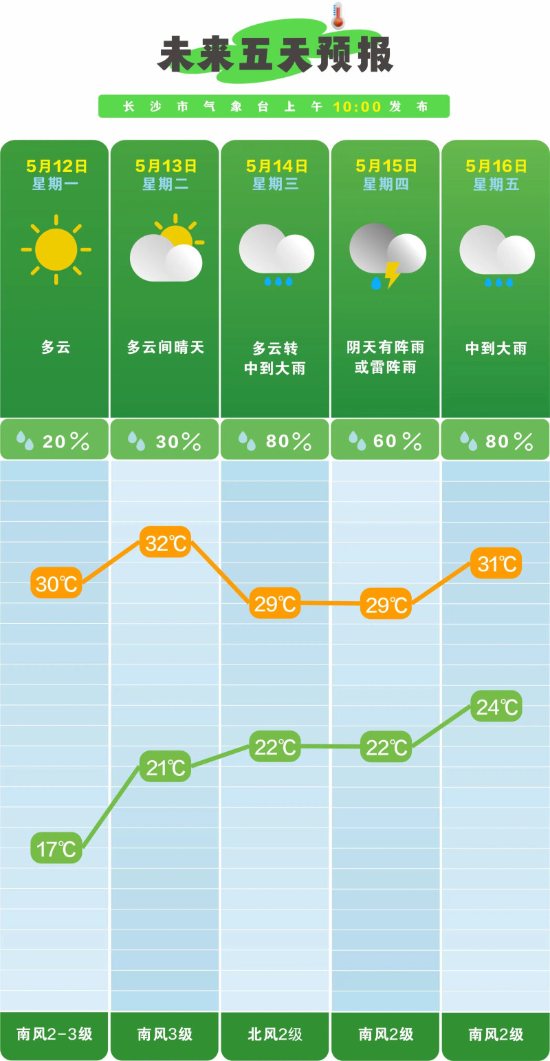 阳光℃!防晒还要注意防寒(图1)