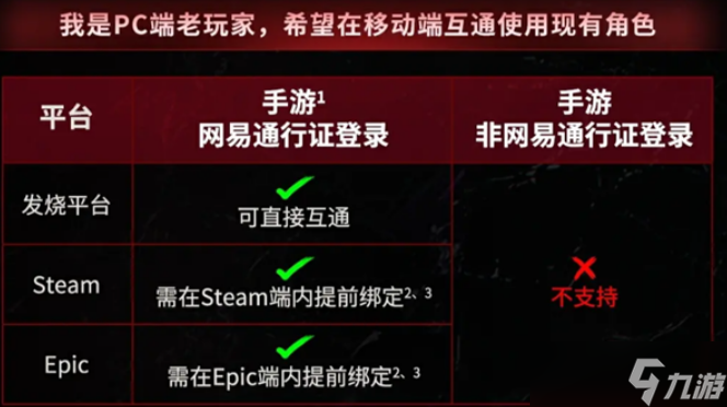 《七日世界》互通规则介绍(图2)