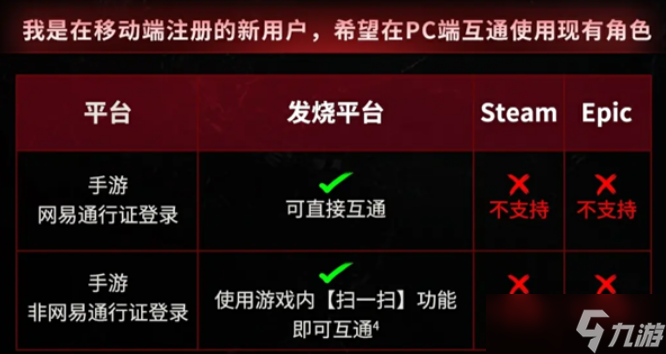《七日世界》互通规则介绍(图3)