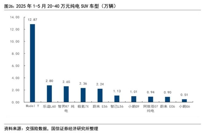 7月新势力洗牌：零跑5万登顶、小米破3万理想跌出前三(图3)