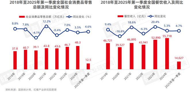 诚邀内容共创！《中国餐饮发展报告2025》将于7月出版(图1)