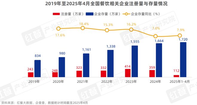 诚邀内容共创！《中国餐饮发展报告2025》将于7月出版(图3)