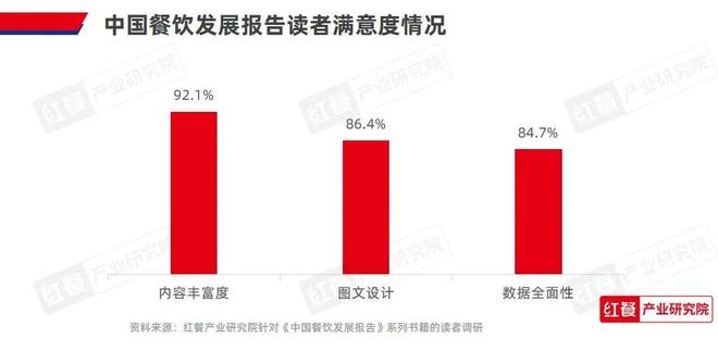 诚邀内容共创！《中国餐饮发展报告2025》将于7月出版(图7)