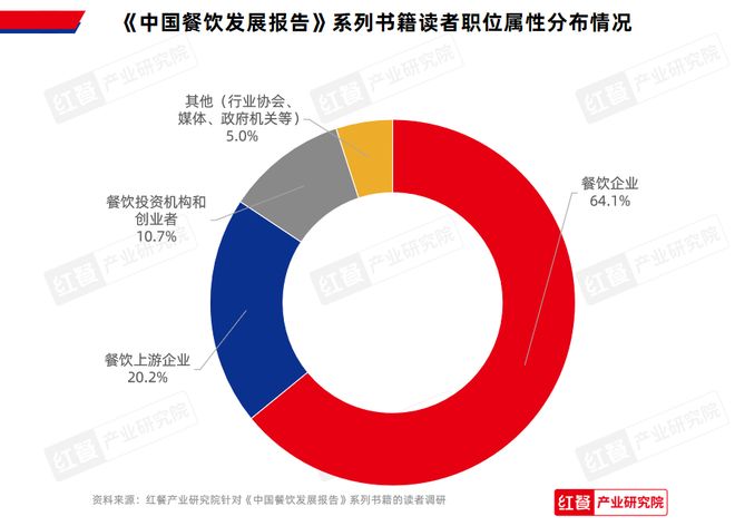 诚邀内容共创！《中国餐饮发展报告2025》将于7月出版(图6)