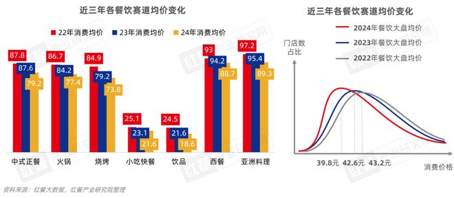 诚邀内容共创！《中国餐饮发展报告2025》将于7月出版(图2)