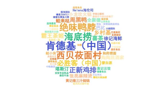 诚邀内容共创！《中国餐饮发展报告2025》将于7月出版(图5)