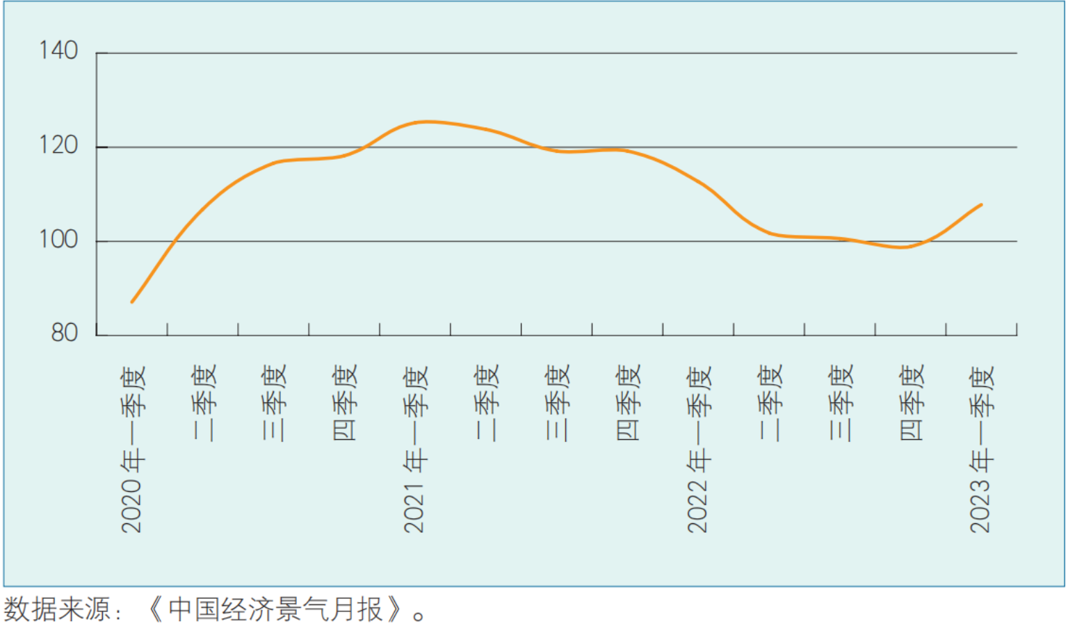 如何进行景气分析(图3)