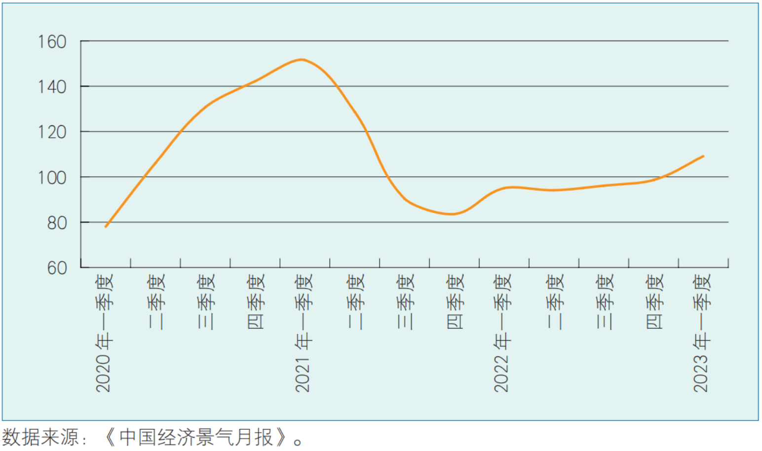 如何进行景气分析(图4)