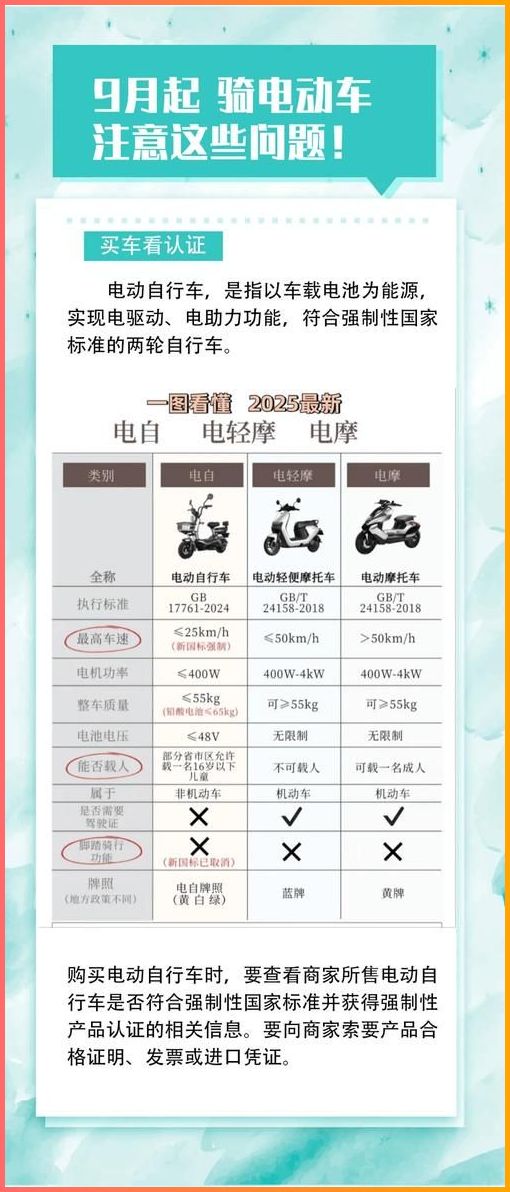 12月1日起这些电动车不允许销售上路！3类电动车合法出行不查不扣(图1)