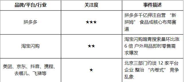 食品行业舆情一周排行榜(3月23日—3月29日)(图2)