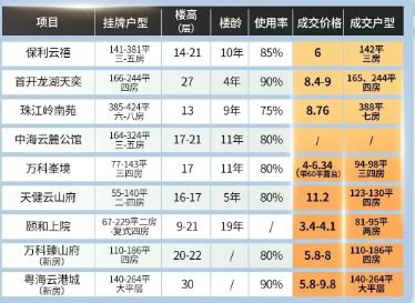 ✨认证丨云樾和鸣售楼处发布：⚡打造湾区人居时代!(图5)
