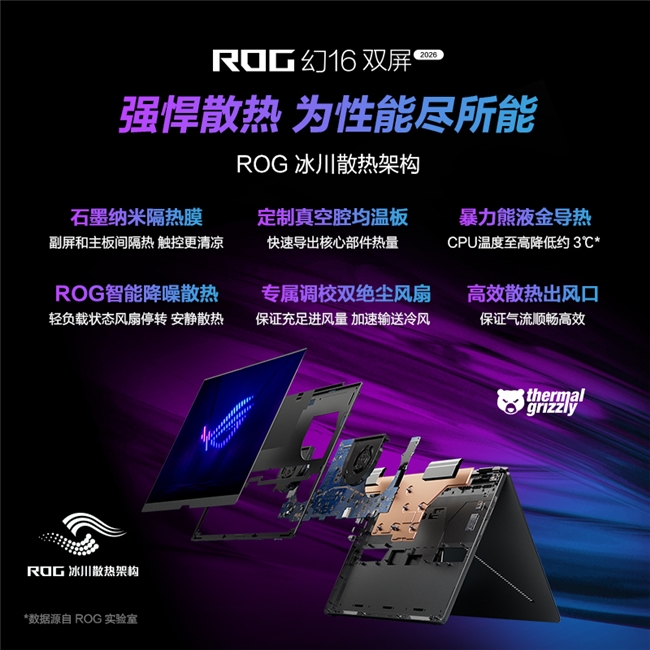 至高搭载RTX5090ROG幻16双屏ROG幻Air2026系列正式开启预约！(图4)